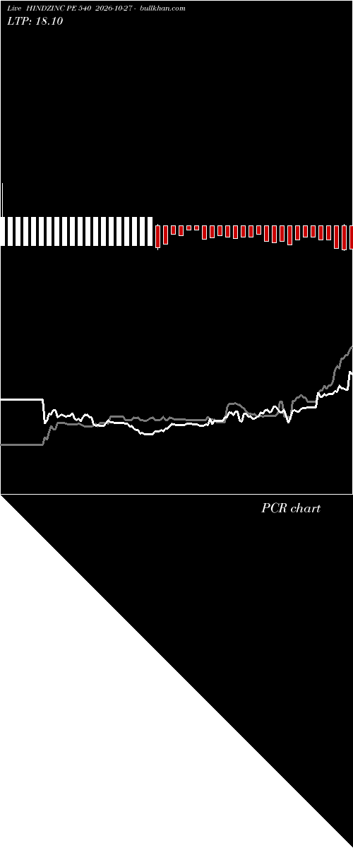  option chart HINDZINC PE 540 2026-10-27 