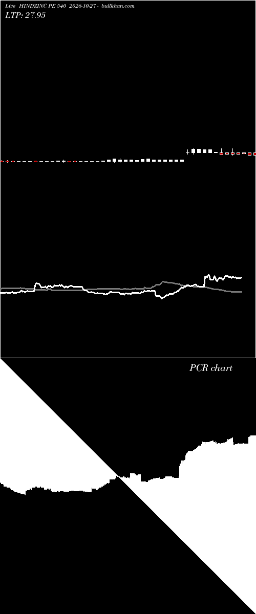  option chart HINDZINC PE 540 2026-10-27 