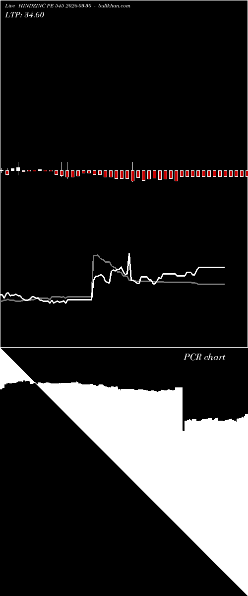  option chart HINDZINC PE 545 2026-03-30 