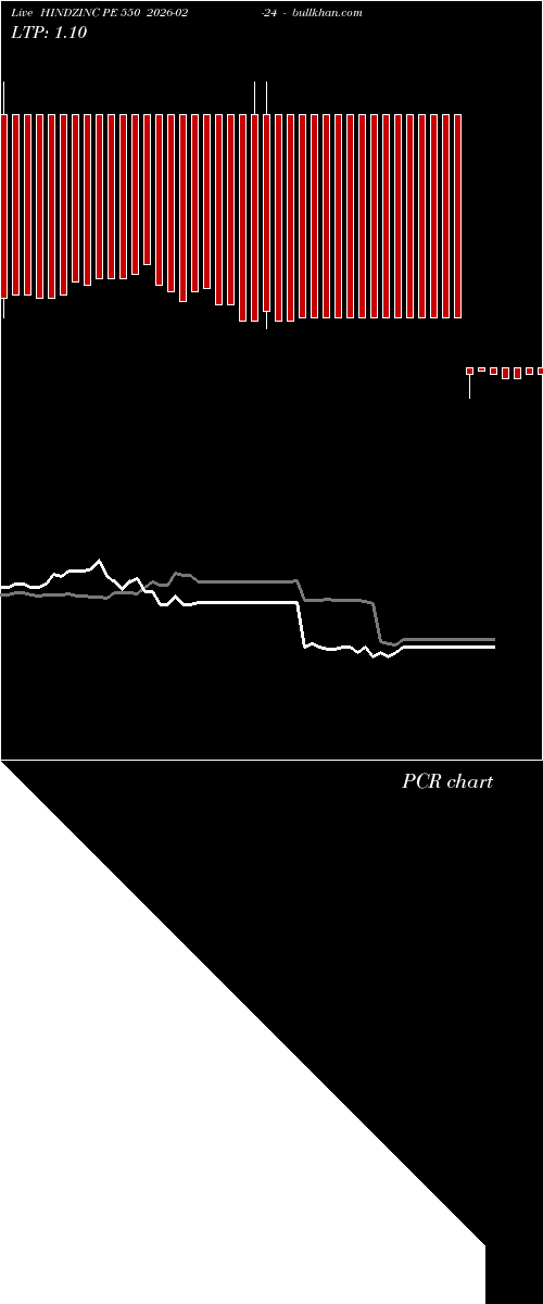  option chart HINDZINC PE 550 2026-02-24 