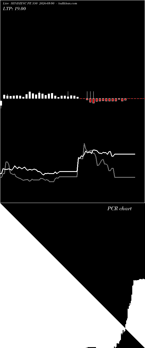  option chart HINDZINC PE 550 2026-03-30 