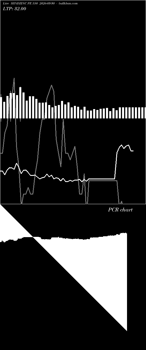  option chart HINDZINC PE 550 2026-03-30 