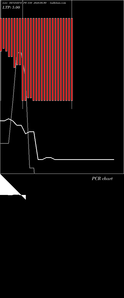  option chart HINDZINC PE 550 2026-06-30 