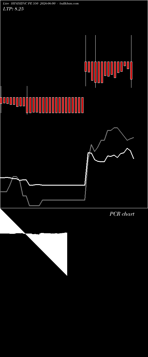  option chart HINDZINC PE 550 2026-06-30 