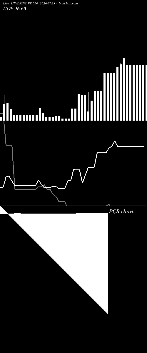  option chart HINDZINC PE 550 2026-07-28 