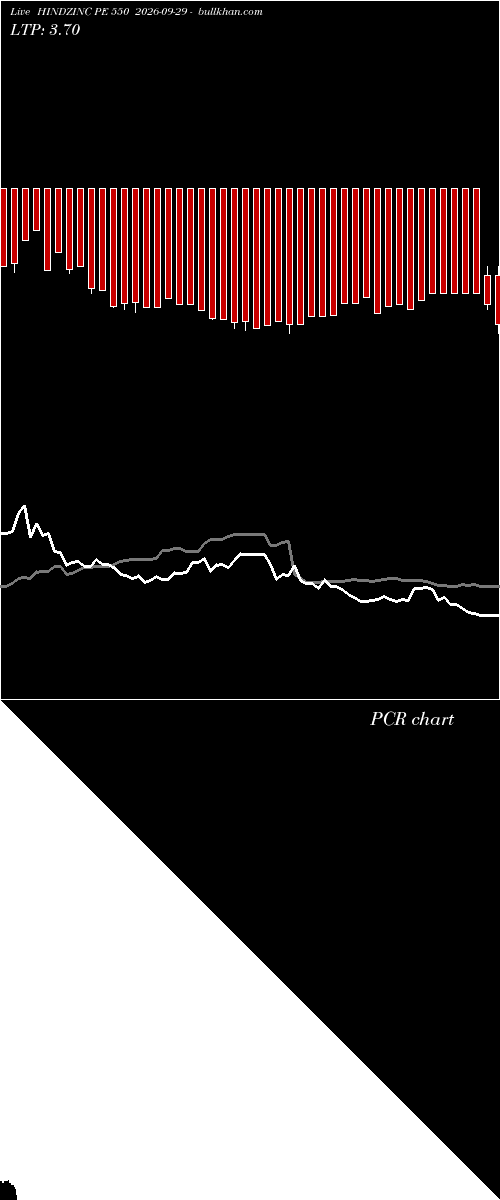  option chart HINDZINC PE 550 2026-09-29 