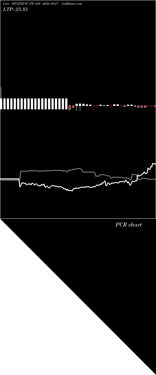  option chart HINDZINC PE 550 2026-10-27 