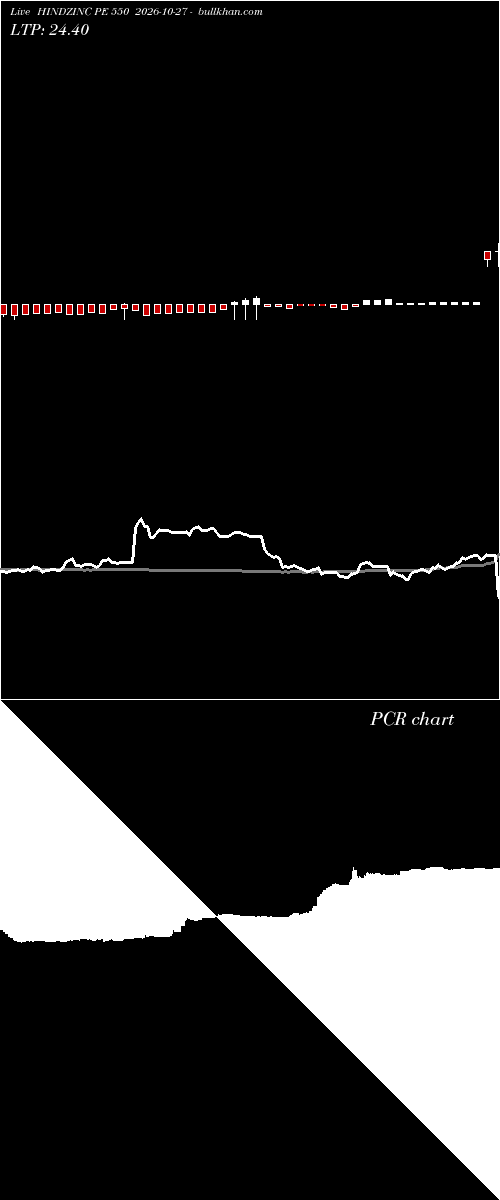  option chart HINDZINC PE 550 2026-10-27 