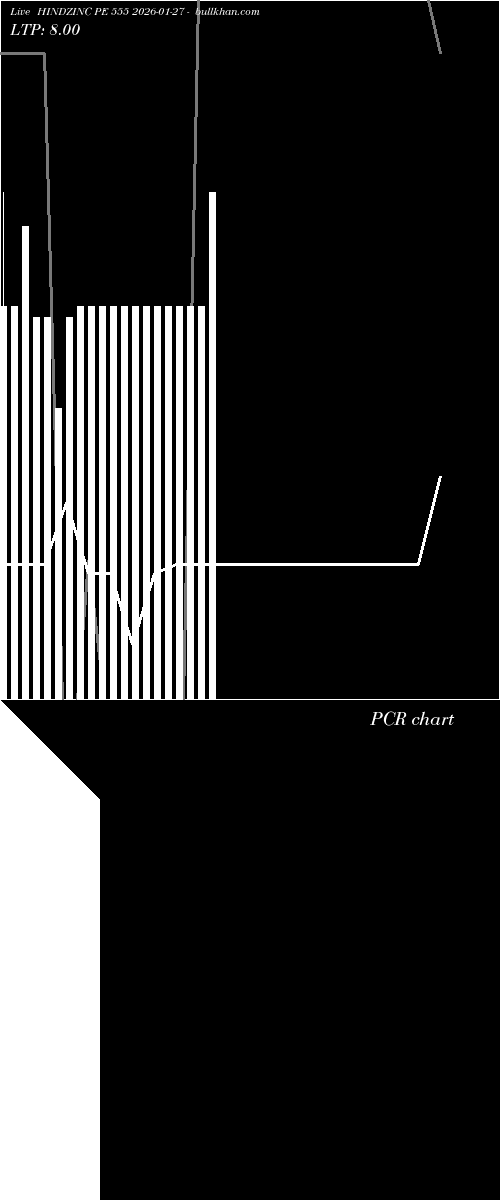  option chart HINDZINC PE 555 2026-01-27 
