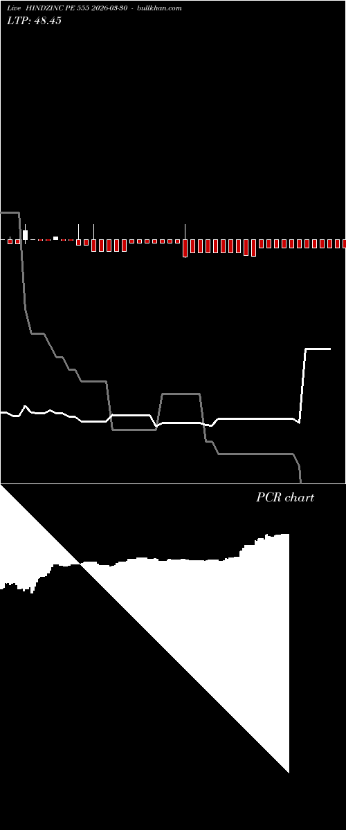 option chart HINDZINC PE 555 2026-03-30 