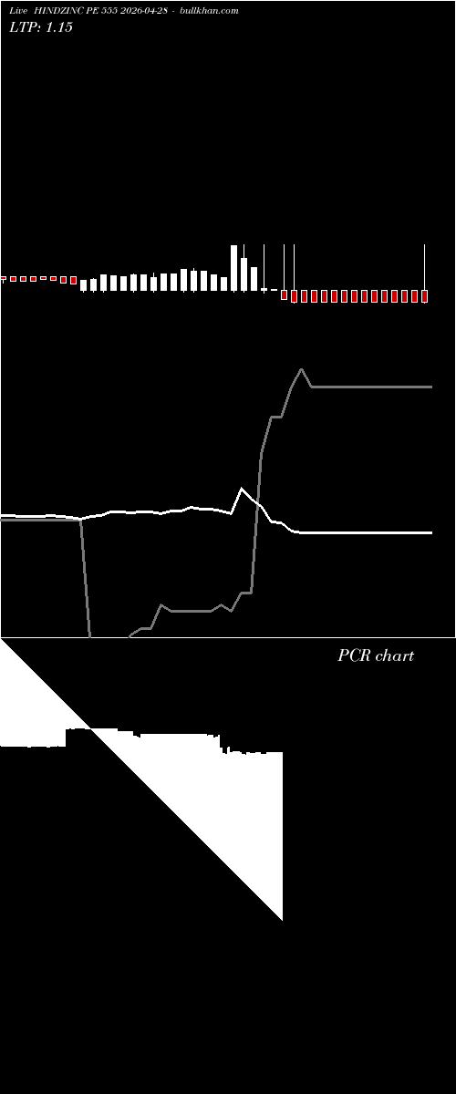  option chart HINDZINC PE 555 2026-04-28 