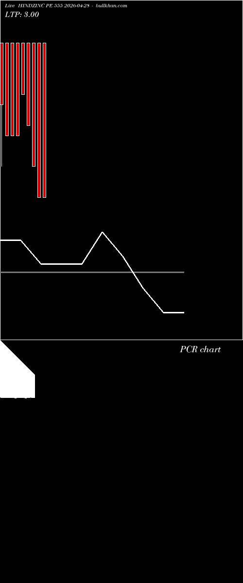  option chart HINDZINC PE 555 2026-04-28 