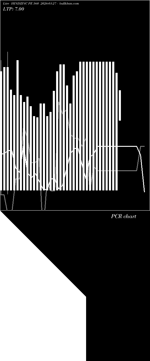  option chart HINDZINC PE 560 2026-01-27 