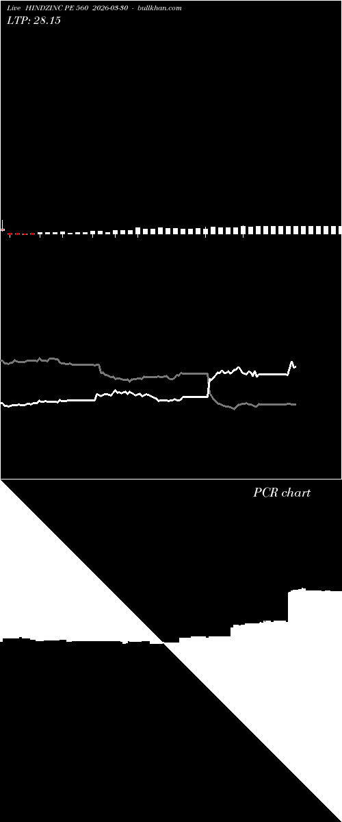  option chart HINDZINC PE 560 2026-03-30 