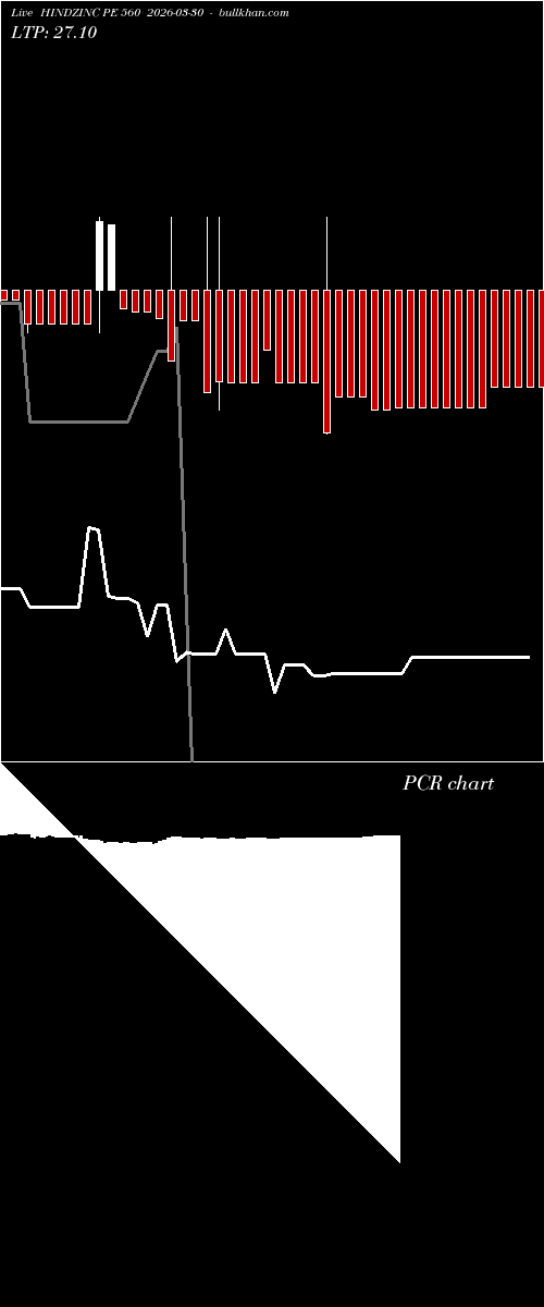  option chart HINDZINC PE 560 2026-03-30 