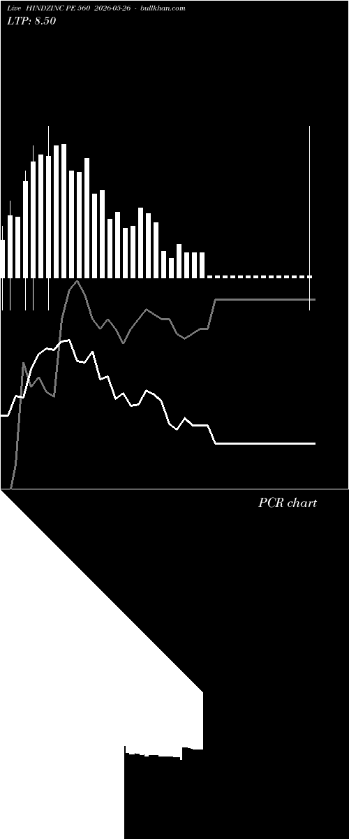  option chart HINDZINC PE 560 2026-05-26 