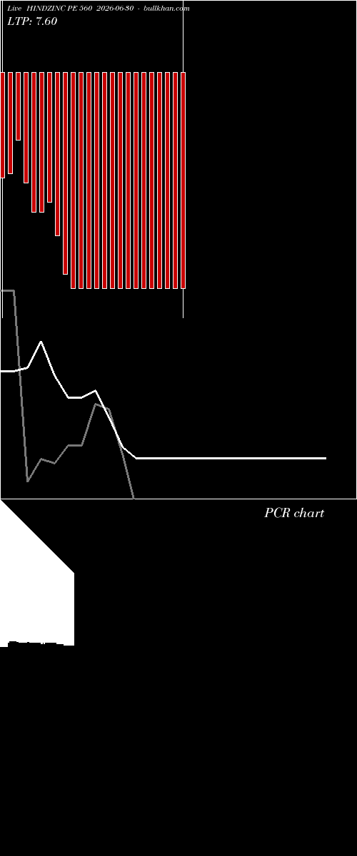  option chart HINDZINC PE 560 2026-06-30 