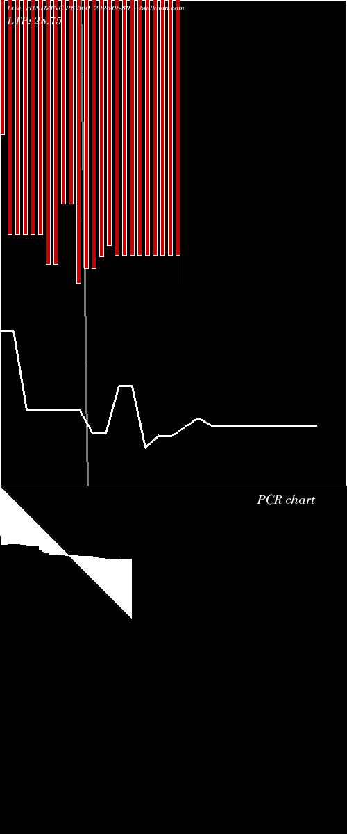  option chart HINDZINC PE 560 2026-06-30 