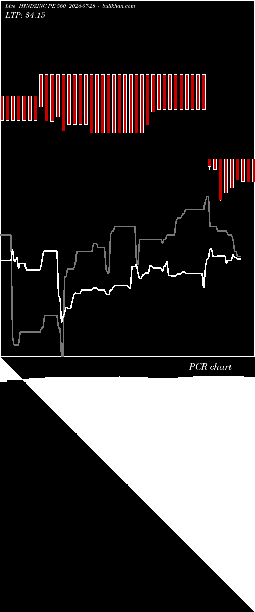  option chart HINDZINC PE 560 2026-07-28 