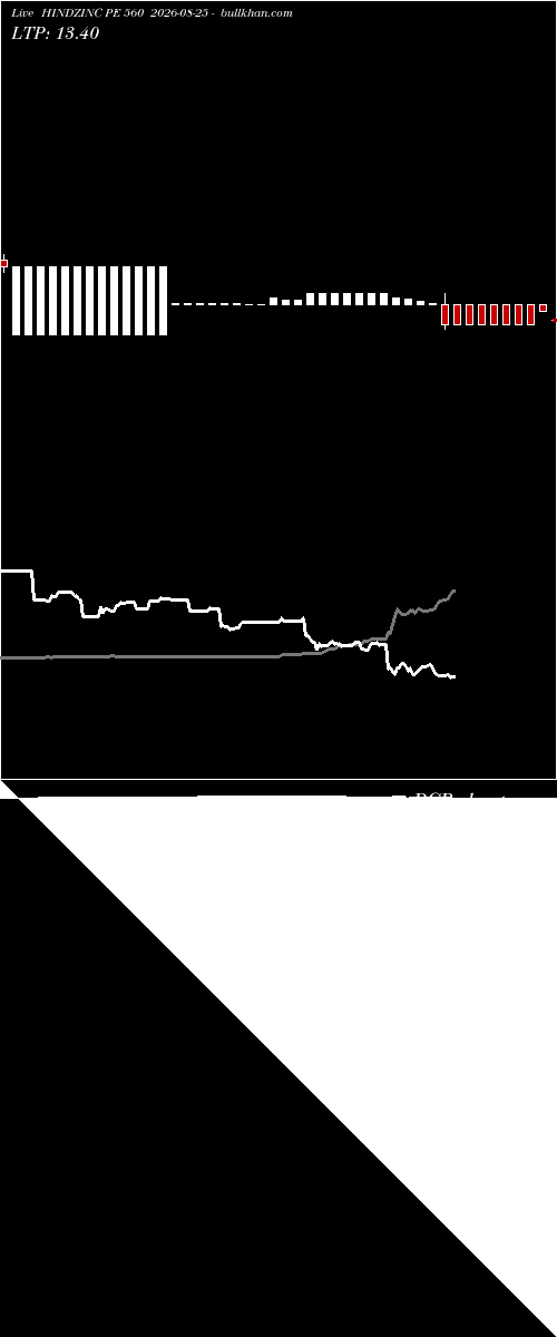  option chart HINDZINC PE 560 2026-08-25 