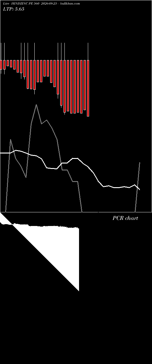  option chart HINDZINC PE 560 2026-08-25 
