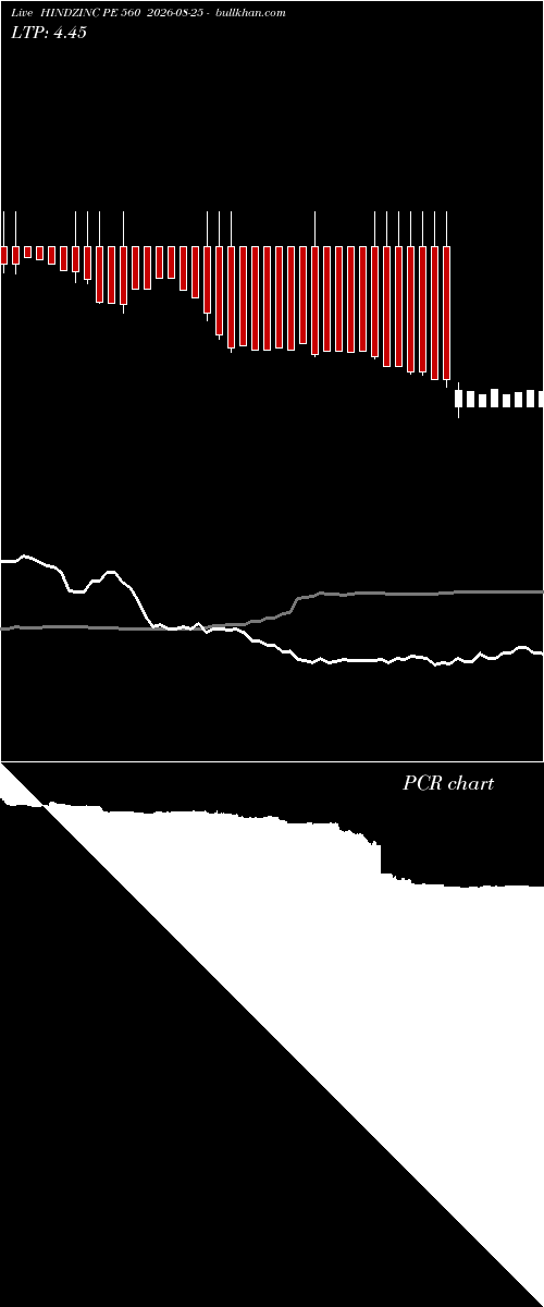  option chart HINDZINC PE 560 2026-08-25 