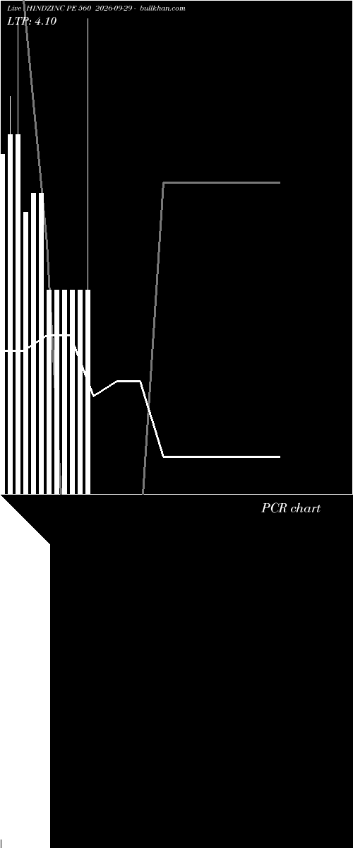  option chart HINDZINC PE 560 2026-09-29 