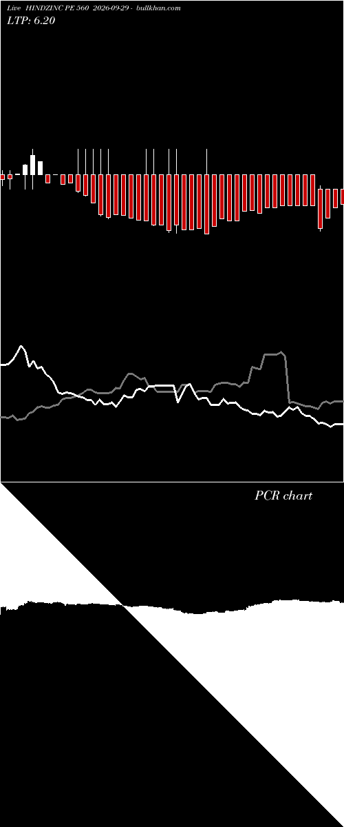  option chart HINDZINC PE 560 2026-09-29 