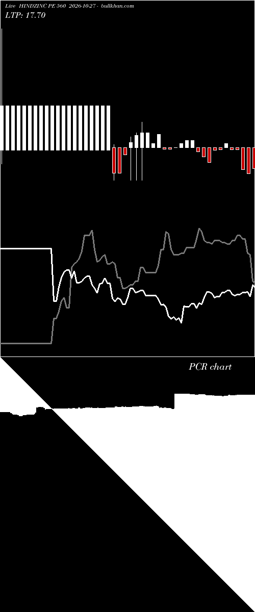  option chart HINDZINC PE 560 2026-10-27 