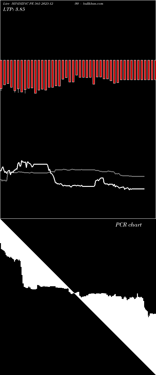  option chart HINDZINC PE 565 2025-12-30 