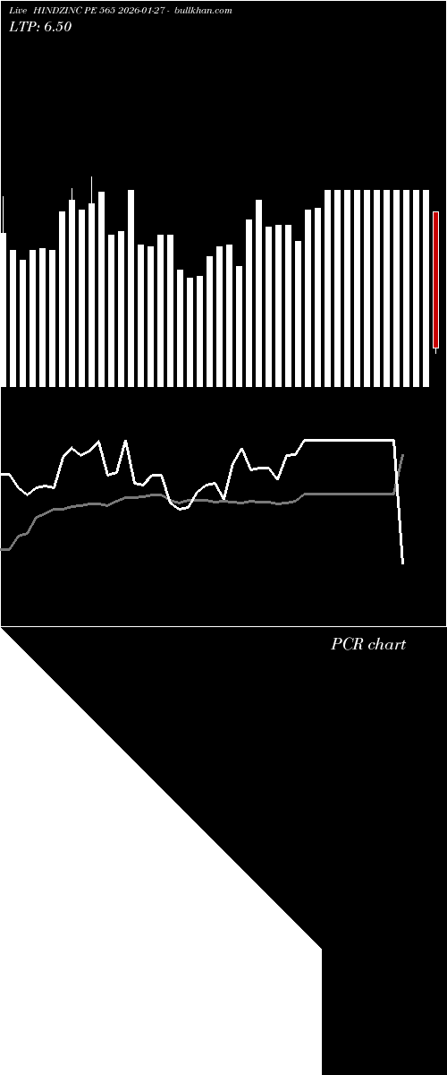  option chart HINDZINC PE 565 2026-01-27 