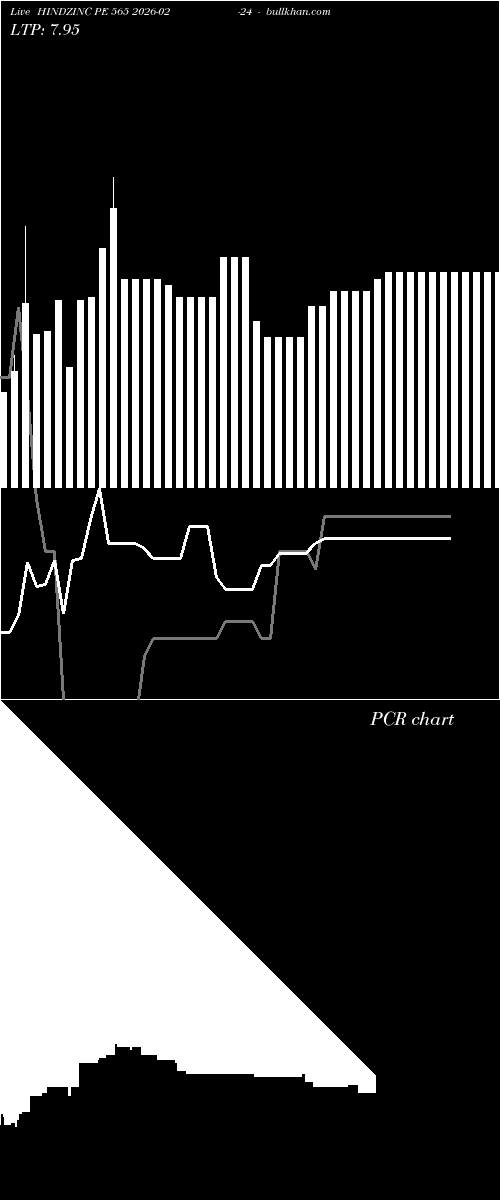  option chart HINDZINC PE 565 2026-02-24 