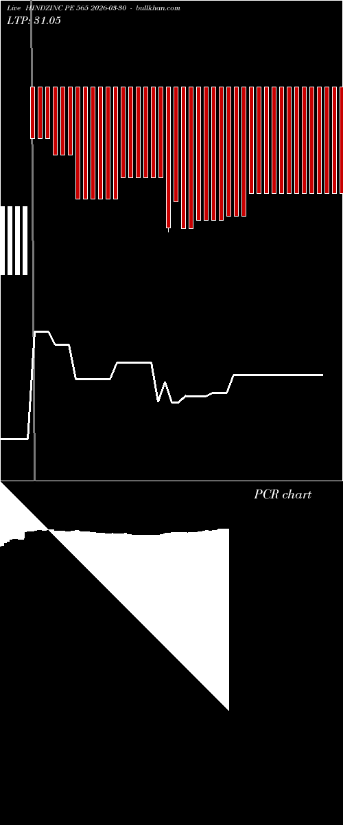  option chart HINDZINC PE 565 2026-03-30 