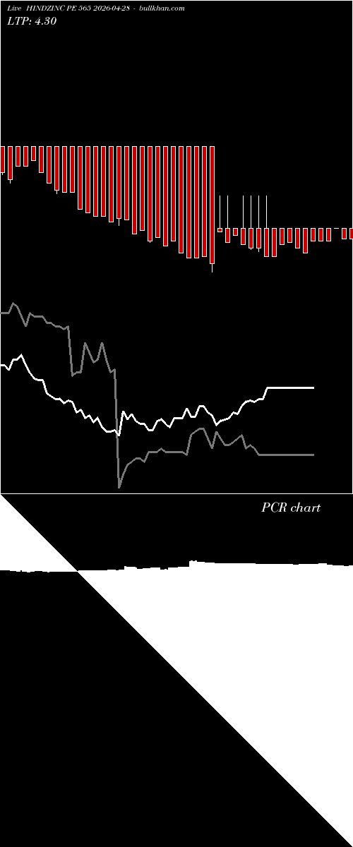  option chart HINDZINC PE 565 2026-04-28 