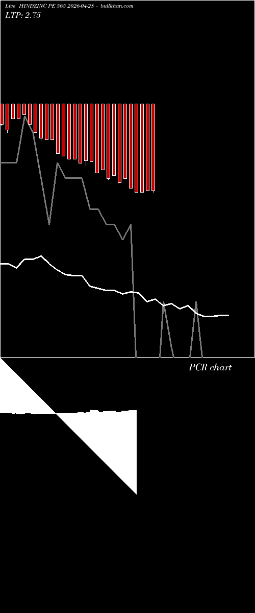  option chart HINDZINC PE 565 2026-04-28 
