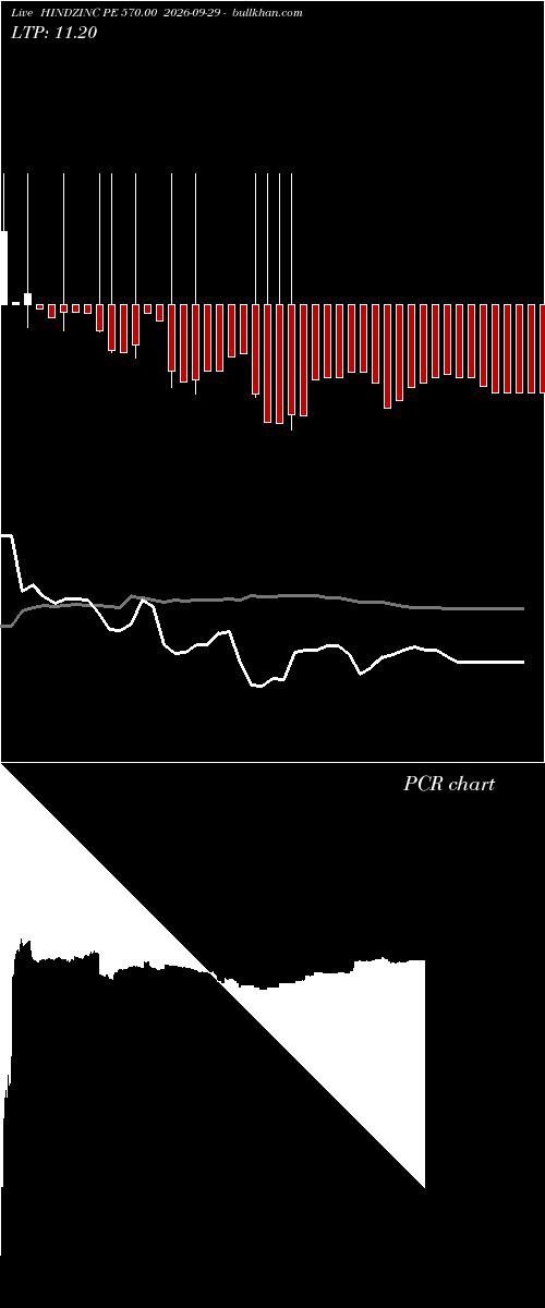  option chart HINDZINC PE 570.00 2026-09-29 