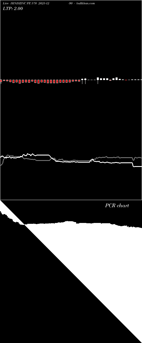  option chart HINDZINC PE 570 2025-12-30 
