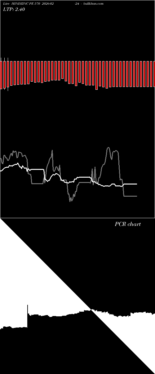  option chart HINDZINC PE 570 2026-02-24 