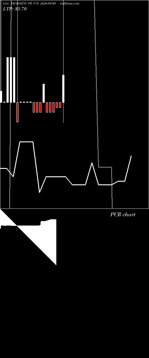  option chart HINDZINC PE 570 2026-03-30 