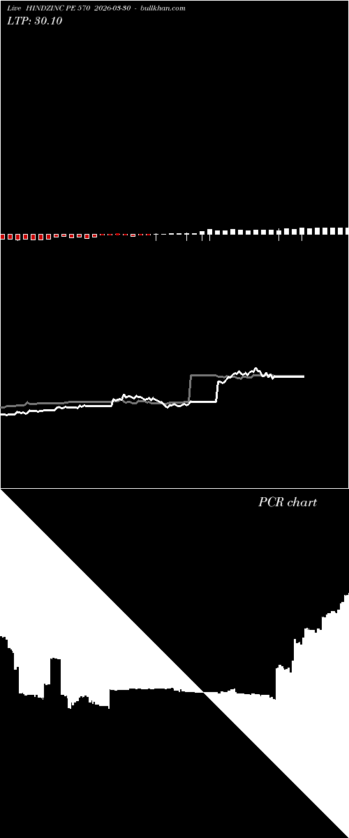  option chart HINDZINC PE 570 2026-03-30 