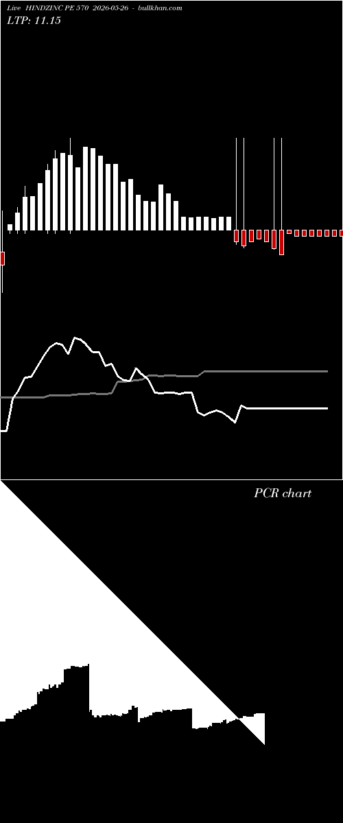  option chart HINDZINC PE 570 2026-05-26 