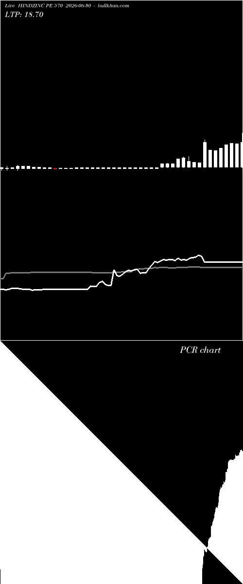  option chart HINDZINC PE 570 2026-06-30 