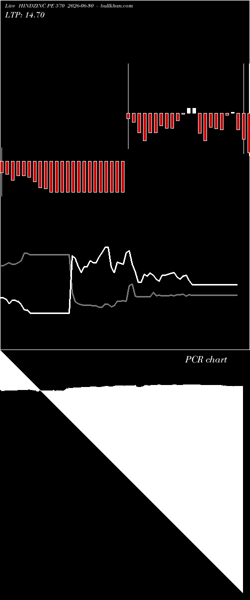  option chart HINDZINC PE 570 2026-06-30 