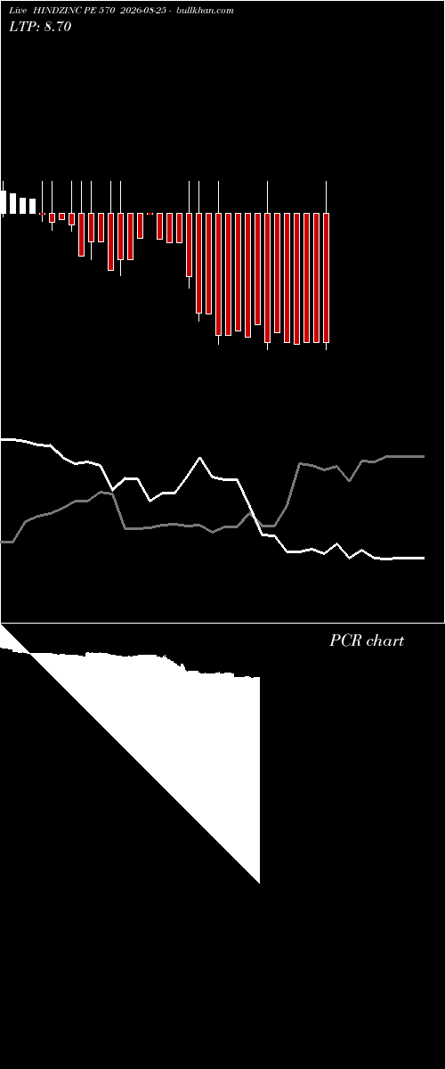  option chart HINDZINC PE 570 2026-08-25 