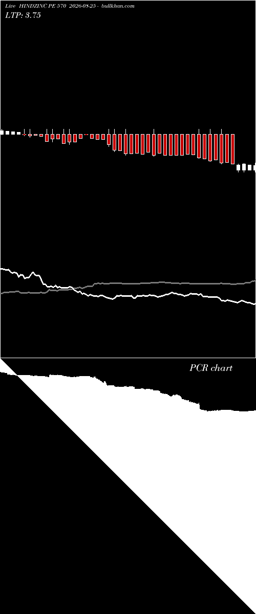  option chart HINDZINC PE 570 2026-08-25 