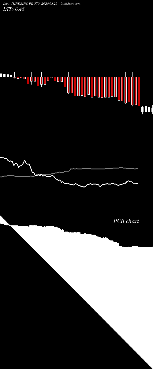  option chart HINDZINC PE 570 2026-08-25 