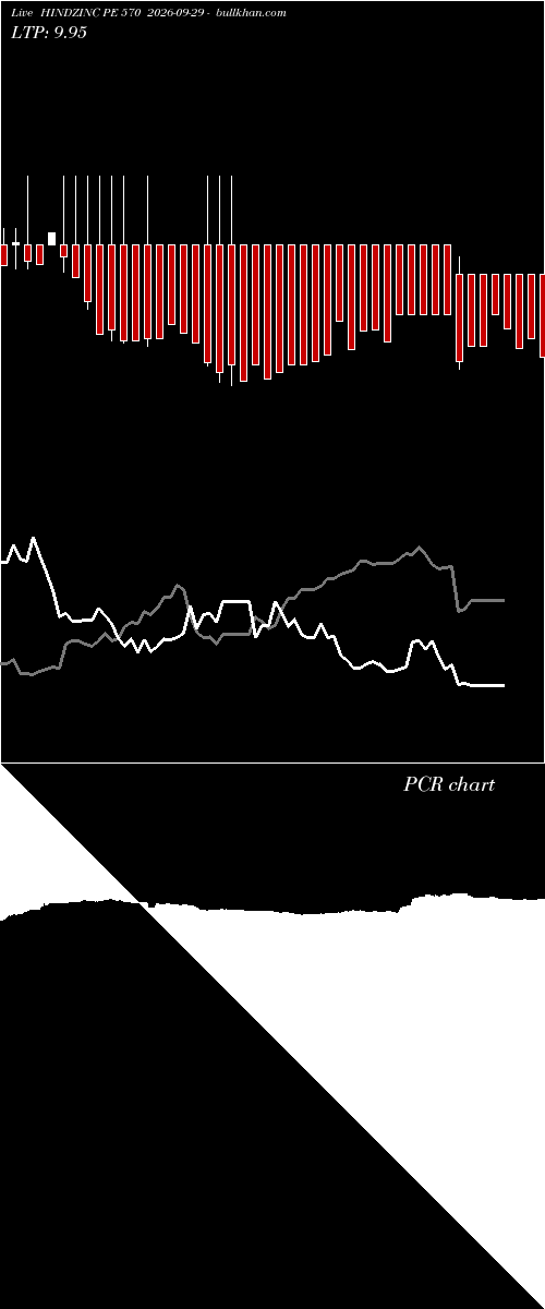 option chart HINDZINC PE 570 2026-09-29 