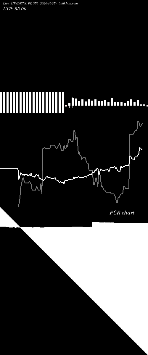  option chart HINDZINC PE 570 2026-10-27 