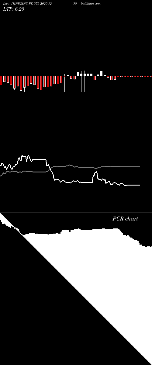  option chart HINDZINC PE 575 2025-12-30 