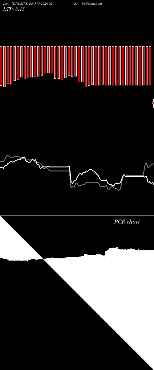 option chart HINDZINC PE 575 2026-02-24 